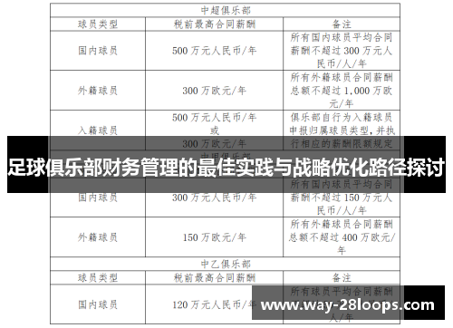 足球俱乐部财务管理的最佳实践与战略优化路径探讨