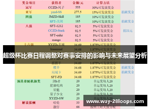 超级杯比赛日程调整对赛事安排的影响与未来展望分析