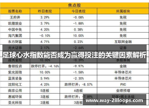 足球心水指数能否成为赢得投注的关键因素解析