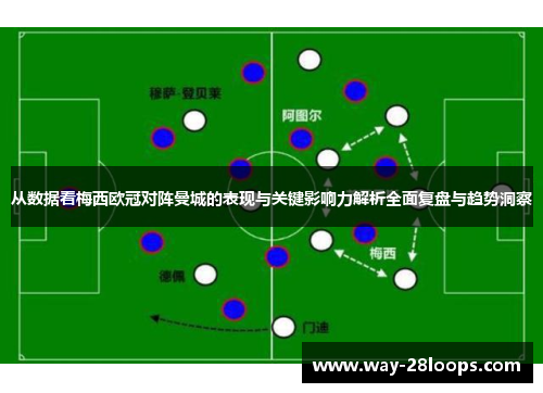 从数据看梅西欧冠对阵曼城的表现与关键影响力解析全面复盘与趋势洞察 从数据看梅西欧冠对阵曼城的表现与关键影响力解析全面复盘与趋势洞察