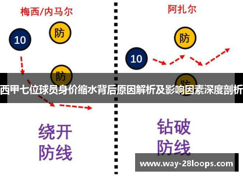 西甲七位球员身价缩水背后原因解析及影响因素深度剖析