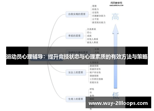 运动员心理辅导：提升竞技状态与心理素质的有效方法与策略
