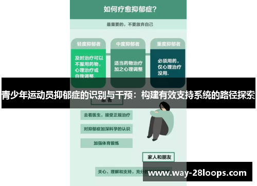 青少年运动员抑郁症的识别与干预：构建有效支持系统的路径探索